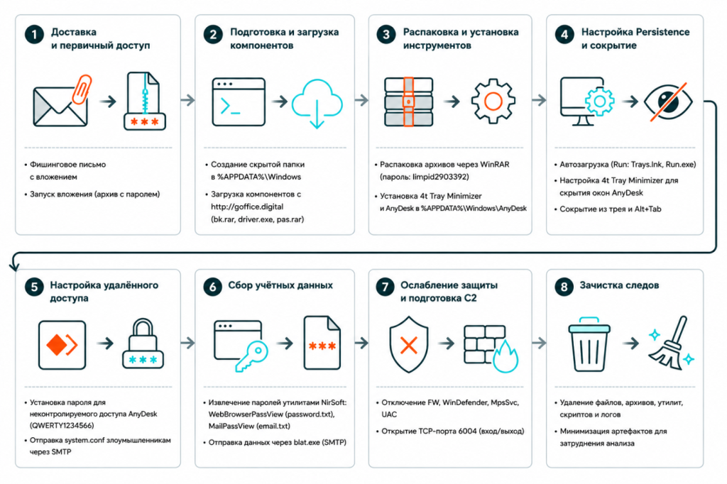 Описание картинки